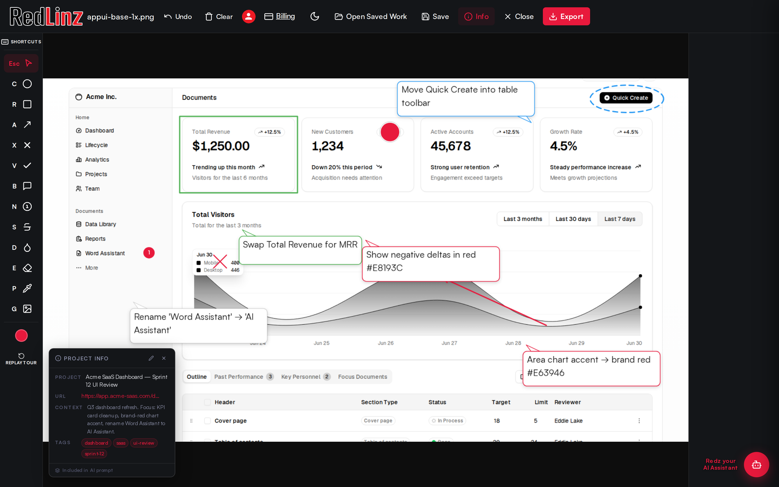 RedLinz annotation tool showing a dashboard marked up with circles, arrows, color-change markers, and callout notes, plus the Project Info panel that packages it all into an AI-ready prompt